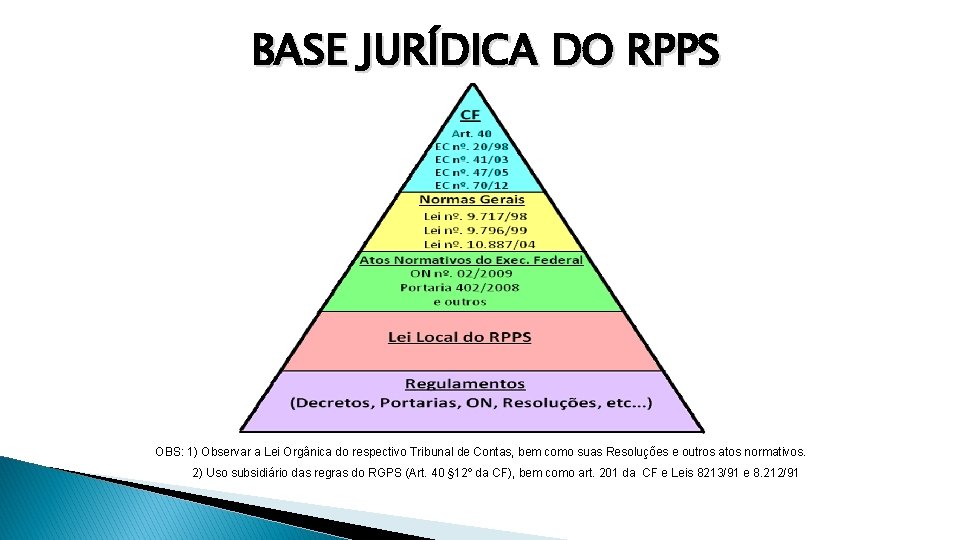 BASE JURÍDICA DO RPPS OBS: 1) Observar a Lei Orgânica do respectivo Tribunal de