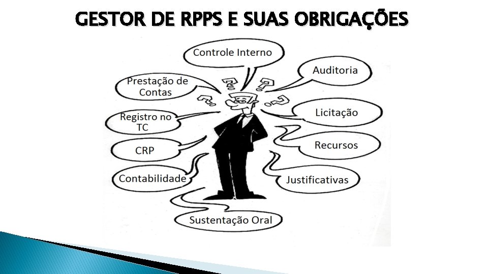 GESTOR DE RPPS E SUAS OBRIGAÇÕES 