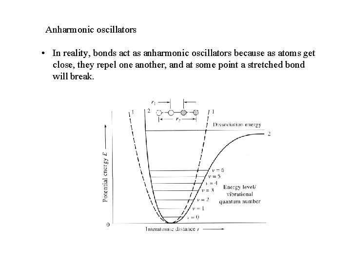 Anharmonic oscillators • In reality, bonds act as anharmonic oscillators because as atoms get