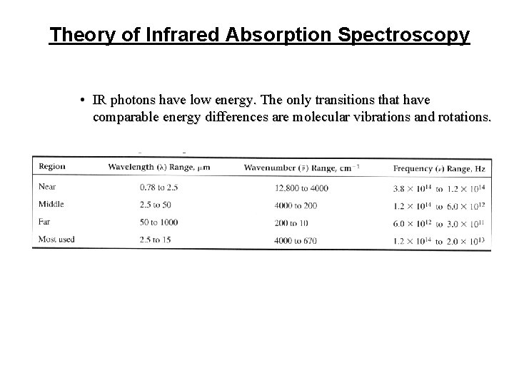 Theory of Infrared Absorption Spectroscopy • IR photons have low energy. The only transitions