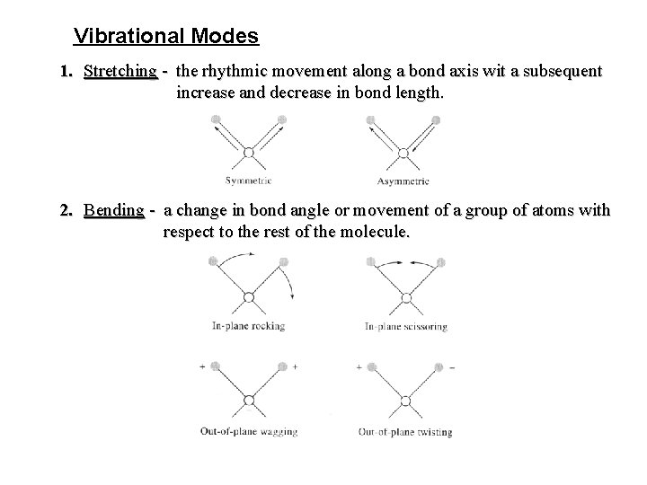 Vibrational Modes 1. Stretching - the rhythmic movement along a bond axis wit a