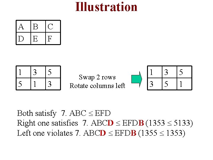 Illustration A D B E C F 1 5 3 Swap 2 rows Rotate