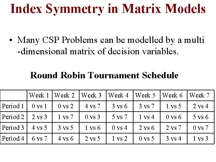 Index Symmetry in Matrix Models • Many CSP Problems can be modelled by a
