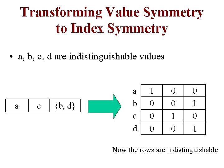 Transforming Value Symmetry to Index Symmetry • a, b, c, d are indistinguishable values