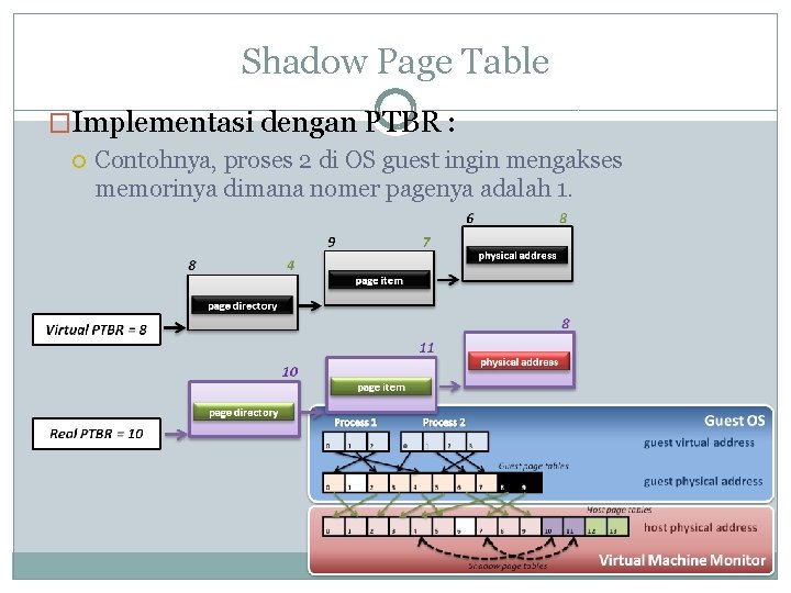 Shadow Page Table �Implementasi dengan PTBR : Contohnya, proses 2 di OS guest ingin