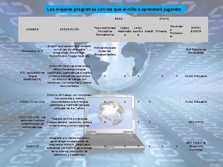 Los mejores programas con los que el niño/a aprenderá jugando: ÁREA NOMBRE DESCRIPCIÓN ETAPA