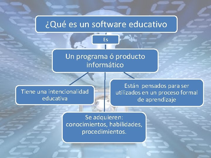 ¿Qué es un software educativo Es Un programa ó producto informático Tiene una intencionalidad