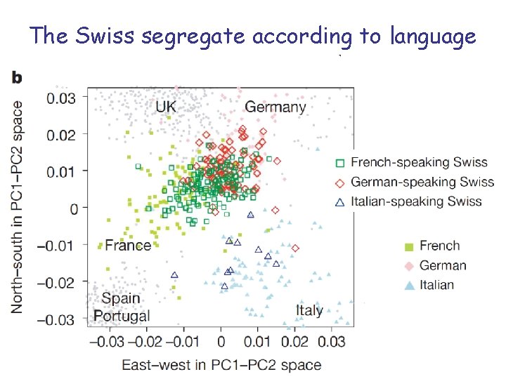 The Swiss segregate according to language 