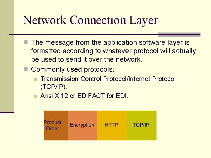 Network Connection Layer n The message from the application software layer is formatted according