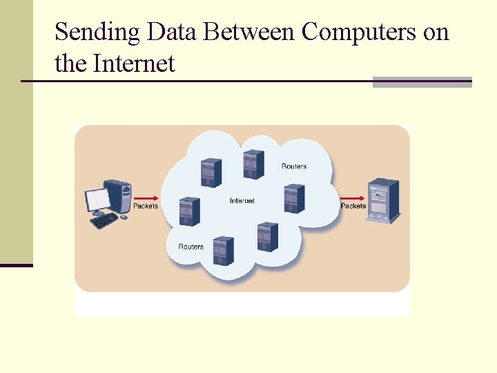 Sending Data Between Computers on the Internet 