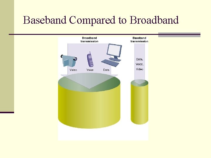 Baseband Compared to Broadband 