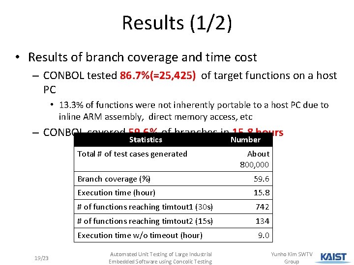 Results (1/2) • Results of branch coverage and time cost – CONBOL tested 86.