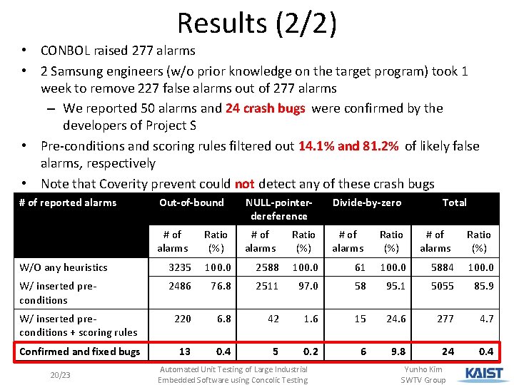 Results (2/2) • CONBOL raised 277 alarms • 2 Samsung engineers (w/o prior knowledge