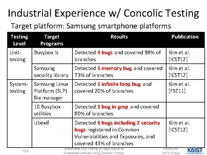 Industrial Experience w/ Concolic Testing Target platform: Samsung smartphone platforms Testing Level Unittesting Systemtesting