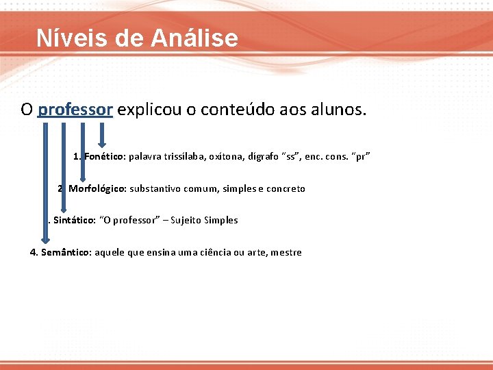 Níveis de Análise O professor explicou o conteúdo aos alunos. 1. Fonético: palavra trissílaba,