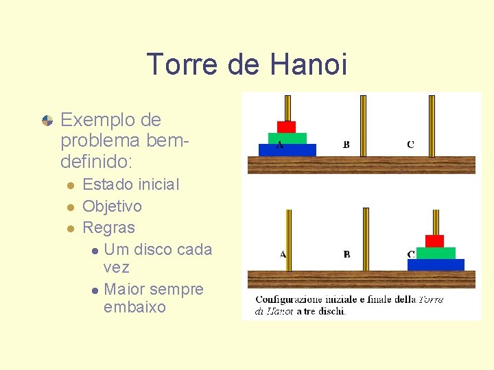 Torre de Hanoi Exemplo de problema bemdefinido: l l l Estado inicial Objetivo Regras