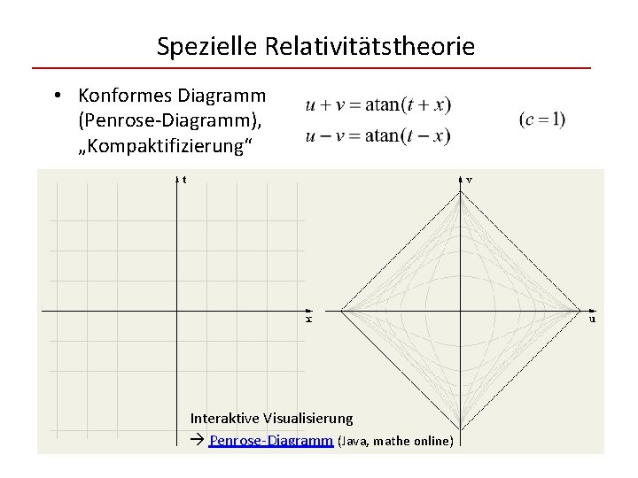 Spezielle Relativitätstheorie • Konformes Diagramm (Penrose-Diagramm), „Kompaktifizierung“ Interaktive Visualisierung Penrose-Diagramm (Java, mathe online) 