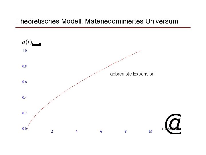 Theoretisches Modell: Materiedominiertes Universum gebremste Expansion 