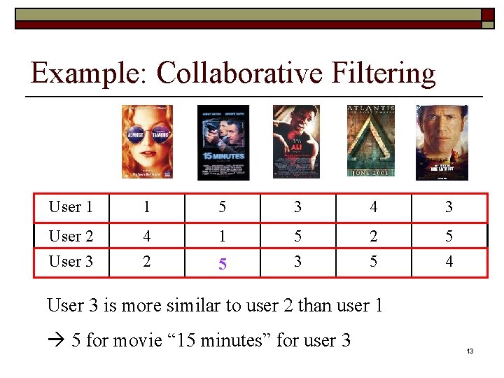 Example: Collaborative Filtering User 1 1 5 3 4 3 User 2 User 3