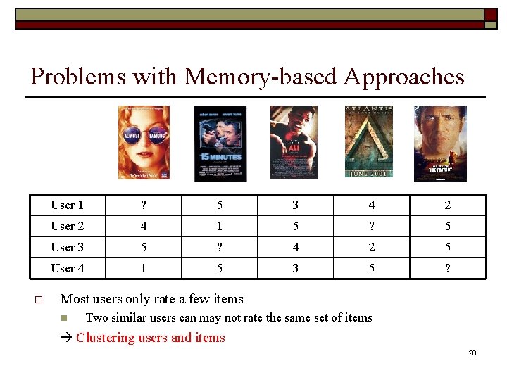 Problems with Memory-based Approaches o User 1 ? 5 3 4 2 User 2