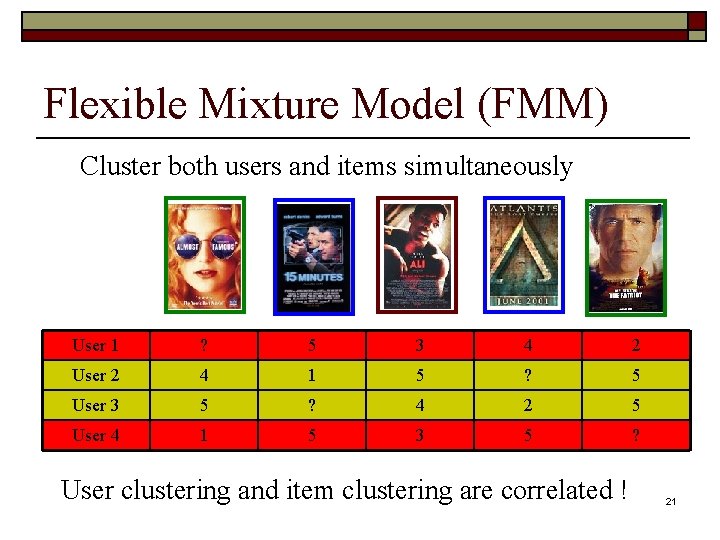Flexible Mixture Model (FMM) Cluster both users and items simultaneously User 1 ? 5