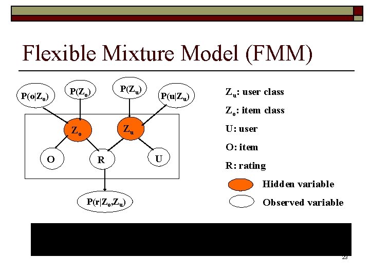 Flexible Mixture Model (FMM) P(o|Zo) P(Zu) P(Zo) P(u|Zu) Zu: user class Zo: item class