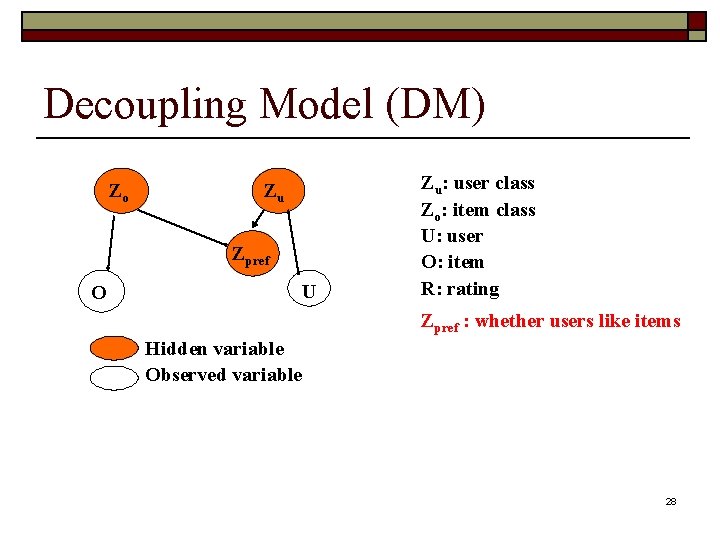 Decoupling Model (DM) Zo Zu Zpref O U Zu: user class Zo: item class