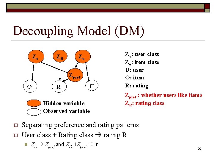 Decoupling Model (DM) Zo ZR Zu Zpref O R U Hidden variable Observed variable