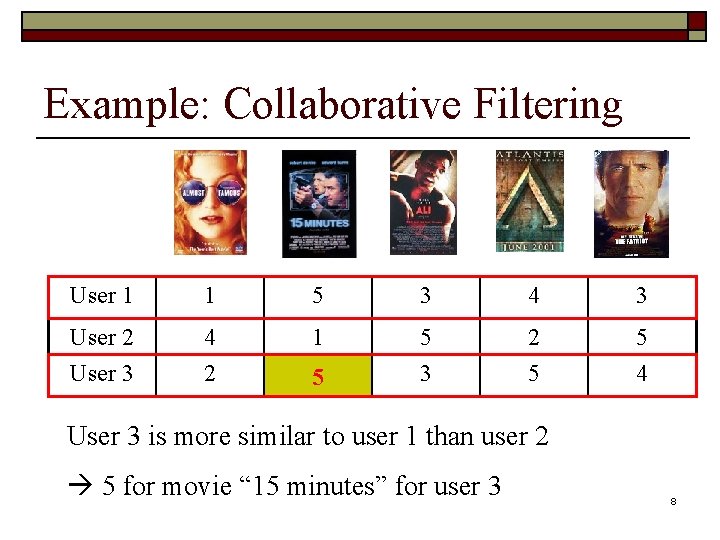 Example: Collaborative Filtering User 1 1 5 3 4 3 User 2 User 3
