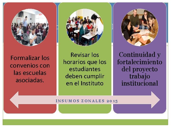 Insumos de los ZONALES 2015 Formalizar los convenios con las escuelas asociadas. Revisar los