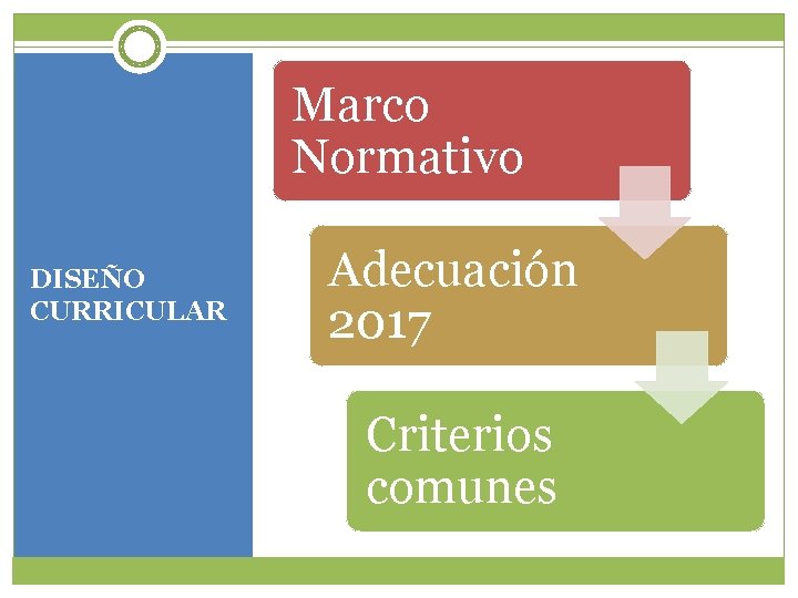 Marco Normativo DISEÑO CURRICULAR Adecuación 2017 Criterios comunes 