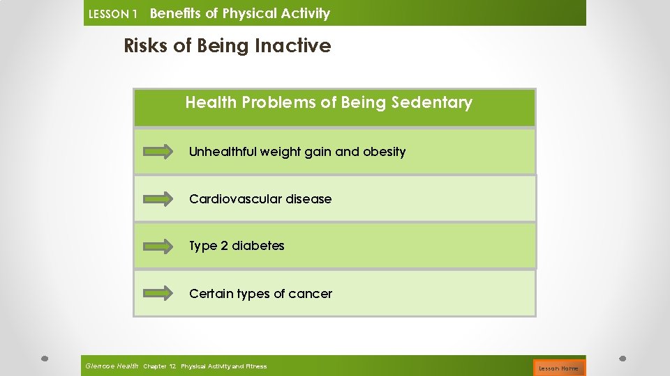 LESSON 1 Benefits of Physical Activity Risks of Being Inactive Health Problems of Being