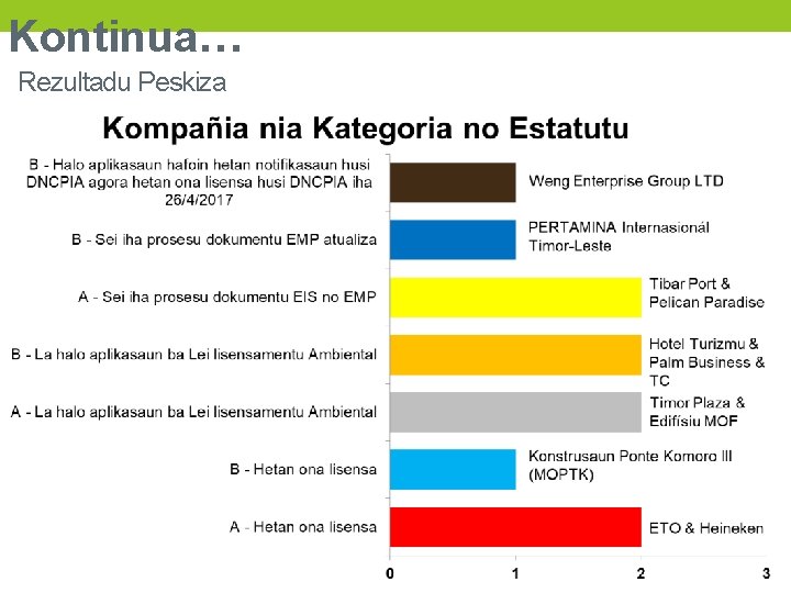 Kontinua… Rezultadu Peskiza 