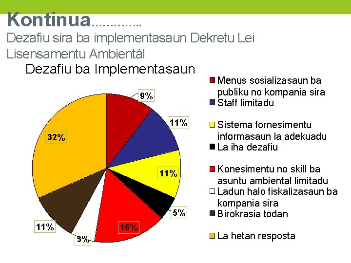 Kontinua…………. . Dezafiu sira ba implementasaun Dekretu Lei Lisensamentu Ambientál Dezafiu ba Implementasaun Menus