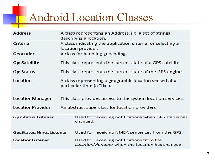 Android Location Classes 17 