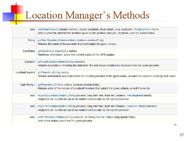 Location Manager’s Methods 21 