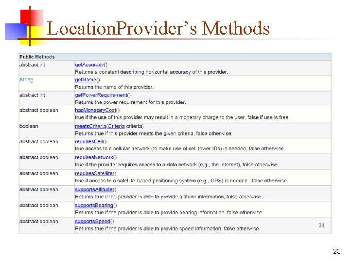 Location. Provider’s Methods 23 