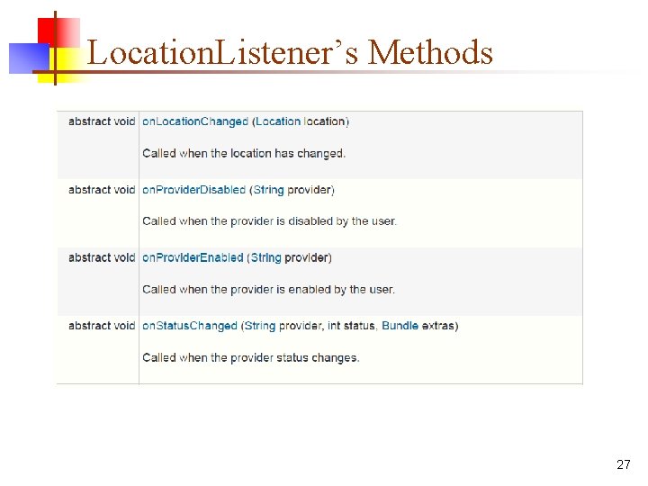 Location. Listener’s Methods 27 