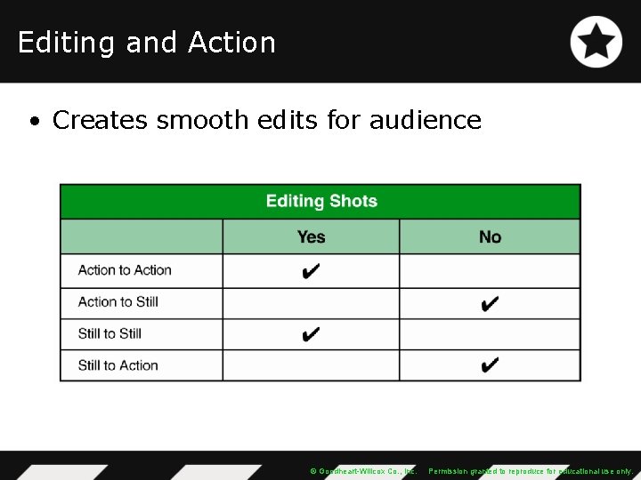 Editing and Action • Creates smooth edits for audience © Goodheart-Willcox Co. , Inc.