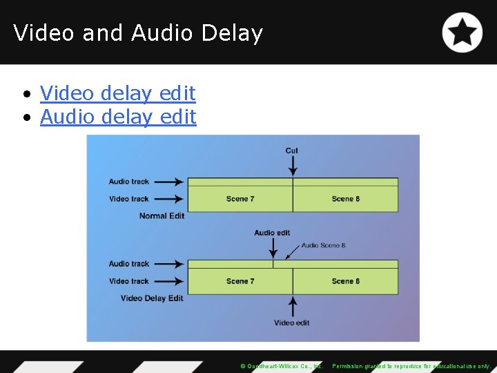 Video and Audio Delay • Video delay edit • Audio delay edit © Goodheart-Willcox