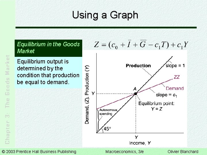 Using a Graph Equilibrium in the Goods Market Equilibrium output is determined by the