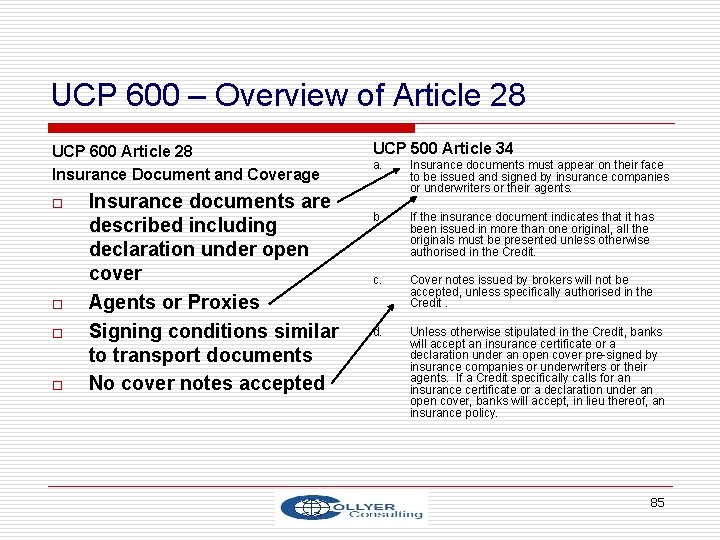 UCP 600 – Overview of Article 28 UCP 600 Article 28 Insurance Document and