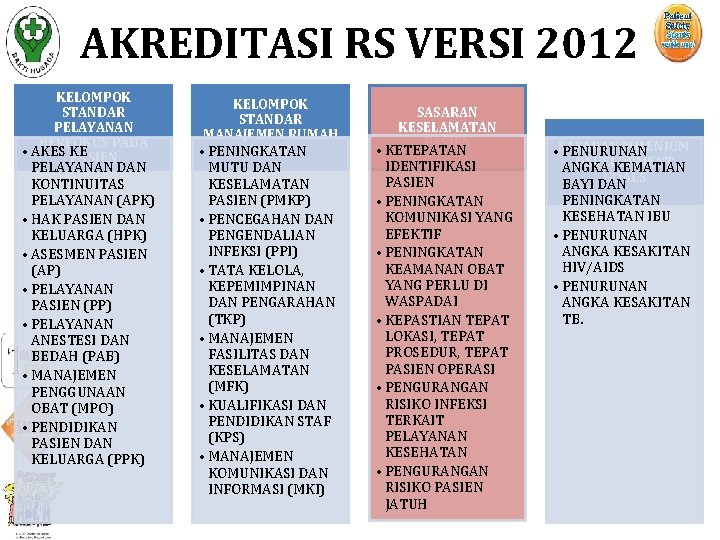 AKREDITASI RS VERSI 2012 KELOMPOK STANDAR PELAYANAN BERFOKUS PADA • AKES KE PASIEN PELAYANAN