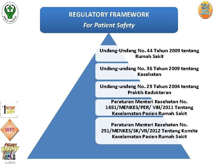 REGULATORY FRAMEWORK For Patient Safety Undang-Undang No. 44 Tahun 2009 tentang Rumah Sakit Undang-undang