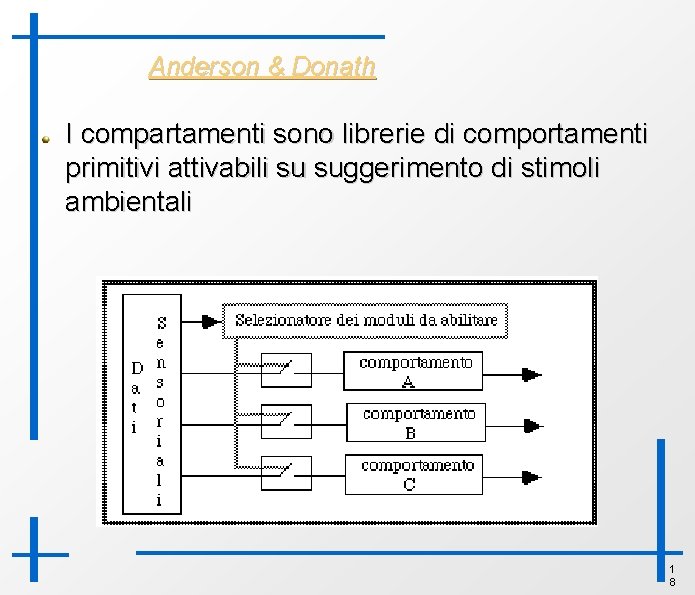 Anderson & Donath I compartamenti sono librerie di comportamenti primitivi attivabili su suggerimento di