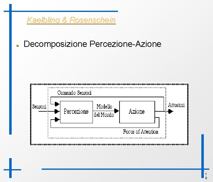 Kaelbling & Rosenschein Decomposizione Percezione-Azione 1 9 