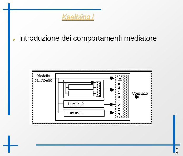 Kaelbling I Introduzione dei comportamenti mediatore 2 0 