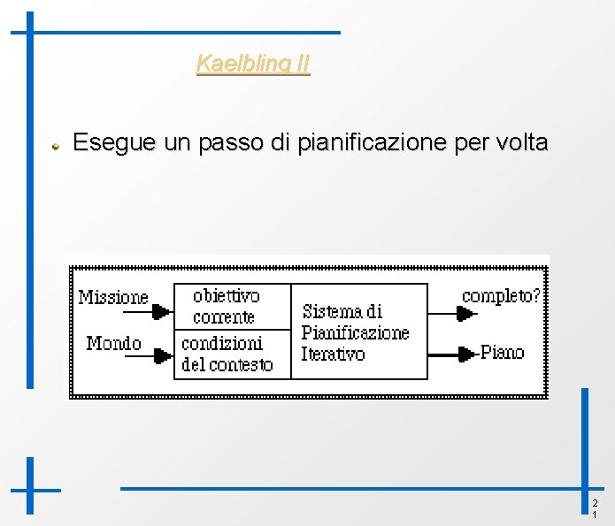 Kaelbling II Esegue un passo di pianificazione per volta 2 1 