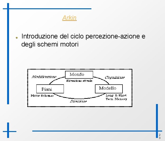 Arkin Introduzione del ciclo percezione-azione e degli schemi motori 2 3 