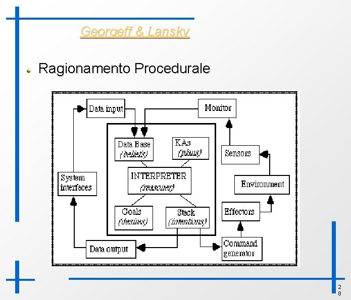 Georgeff & Lansky Ragionamento Procedurale 2 8 